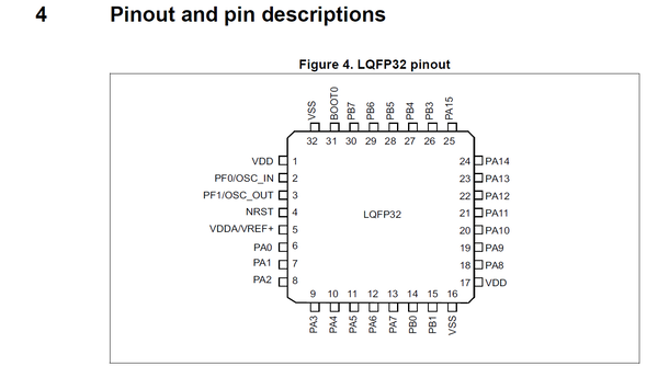8x Platine für STM32 im LQFP32-Gehäuse (ohne Bauteile) FR4