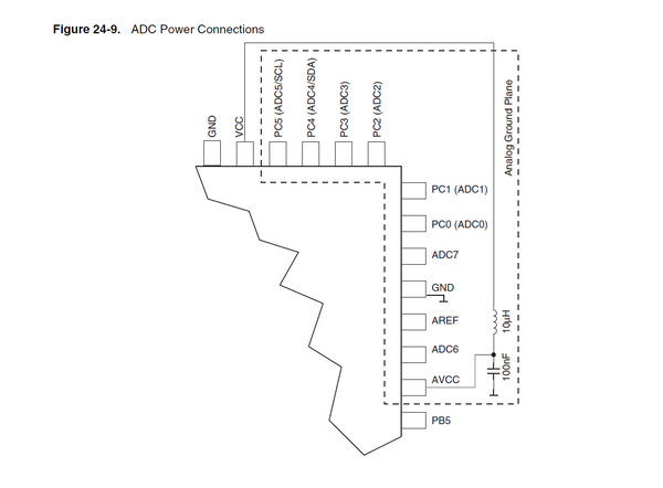 6x Platine für ATMEGA328P-PU im DIP28-Gehäuse (ohne Bauteile) FR4