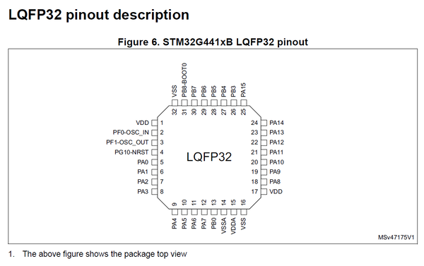 8x Platine für STM32G431/441 im LQFP32-Gehäuse (ohne Bauteile) FR4
